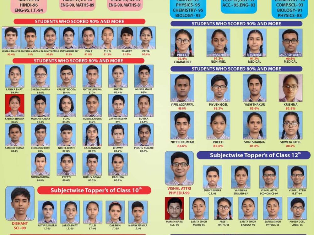 Result Newspaper 2